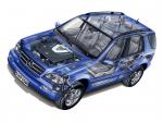 Mercedes-Benz ML400 2001 года